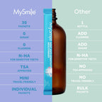 Portable mouthwash product overview